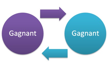 entraide-un-systeme-gagnant-gagnant